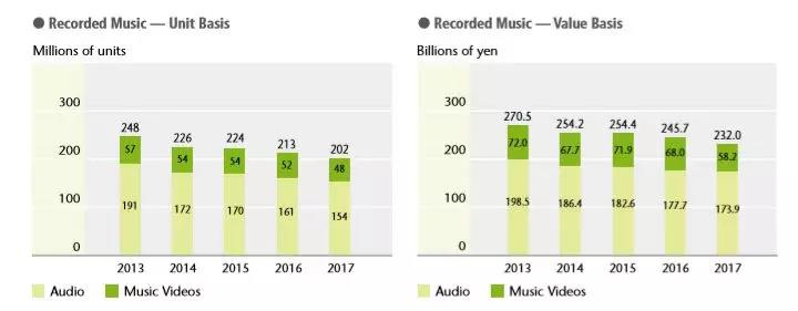 RIAJ2017年度报告