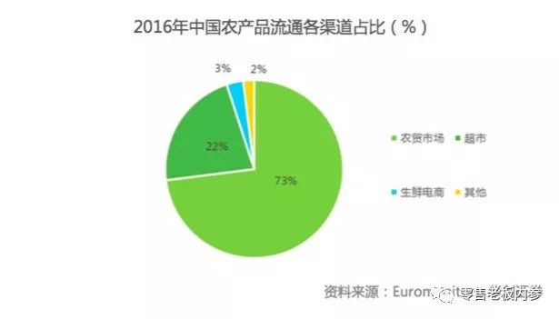 打响一场社区生鲜围猎战