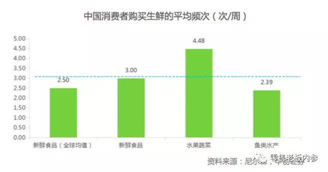 打响一场社区生鲜围猎战