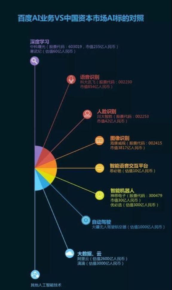 百度被市场错误定价，未来股价存在巨大增长空间