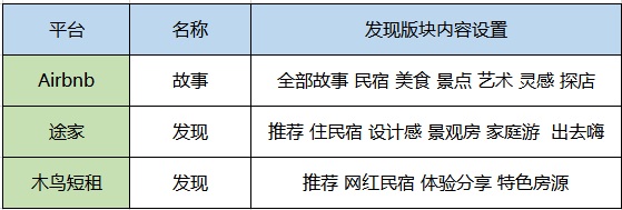 史上最全！三大主流特色短租类APP测评