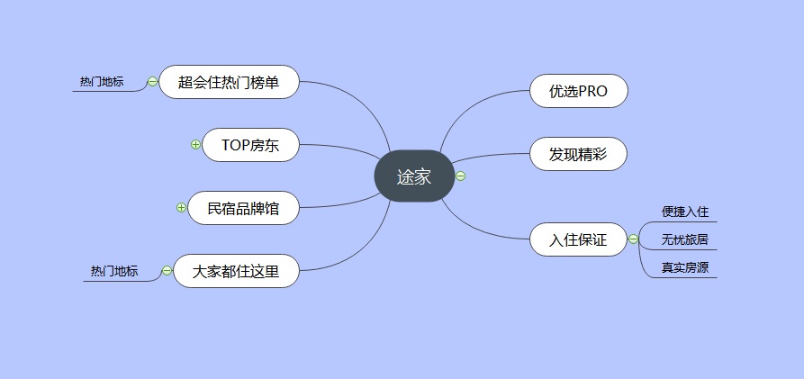 史上最全！三大主流特色短租类APP测评