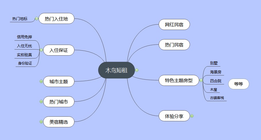 史上最全！三大主流特色短租类APP测评