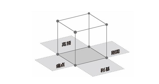 华红兵：未来三十年新的商业逻辑是什么？