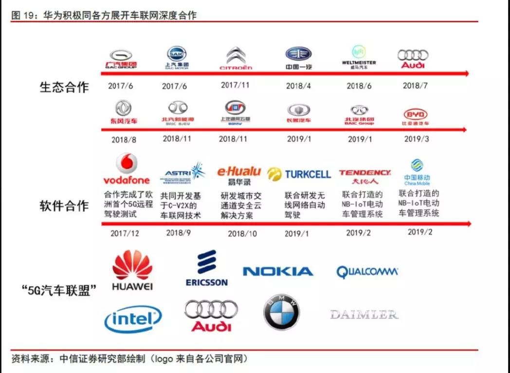 5G商用元年车联网鏖战升级 谁能掌握最后的话语权？