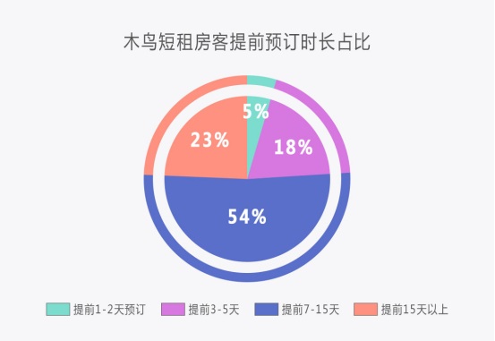 2019过半，国内民宿市场发展的怎么样了？