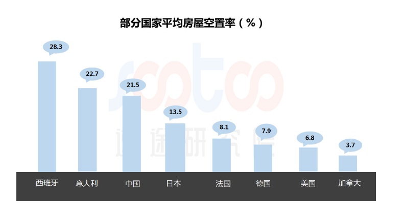 2019过半，国内民宿市场发展的怎么样了？